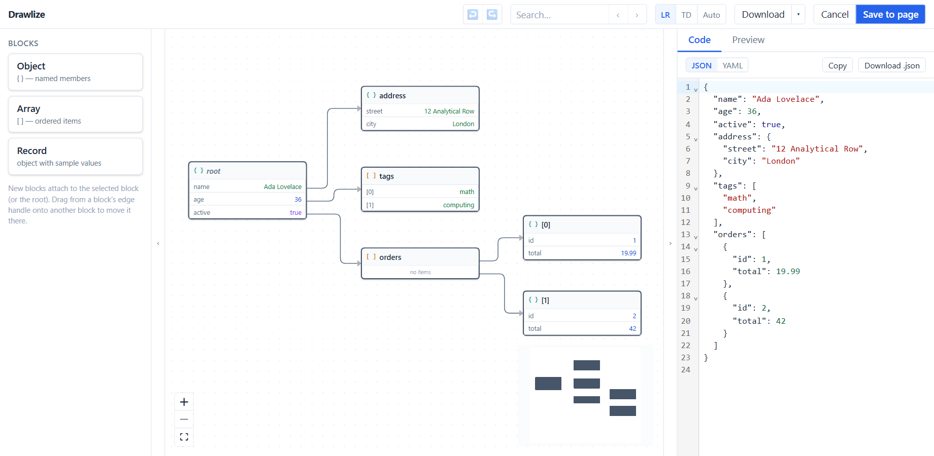 The Drawlize editor in Confluence: a tree of object and array blocks on a canvas, and the same document as JSON in the code panel.