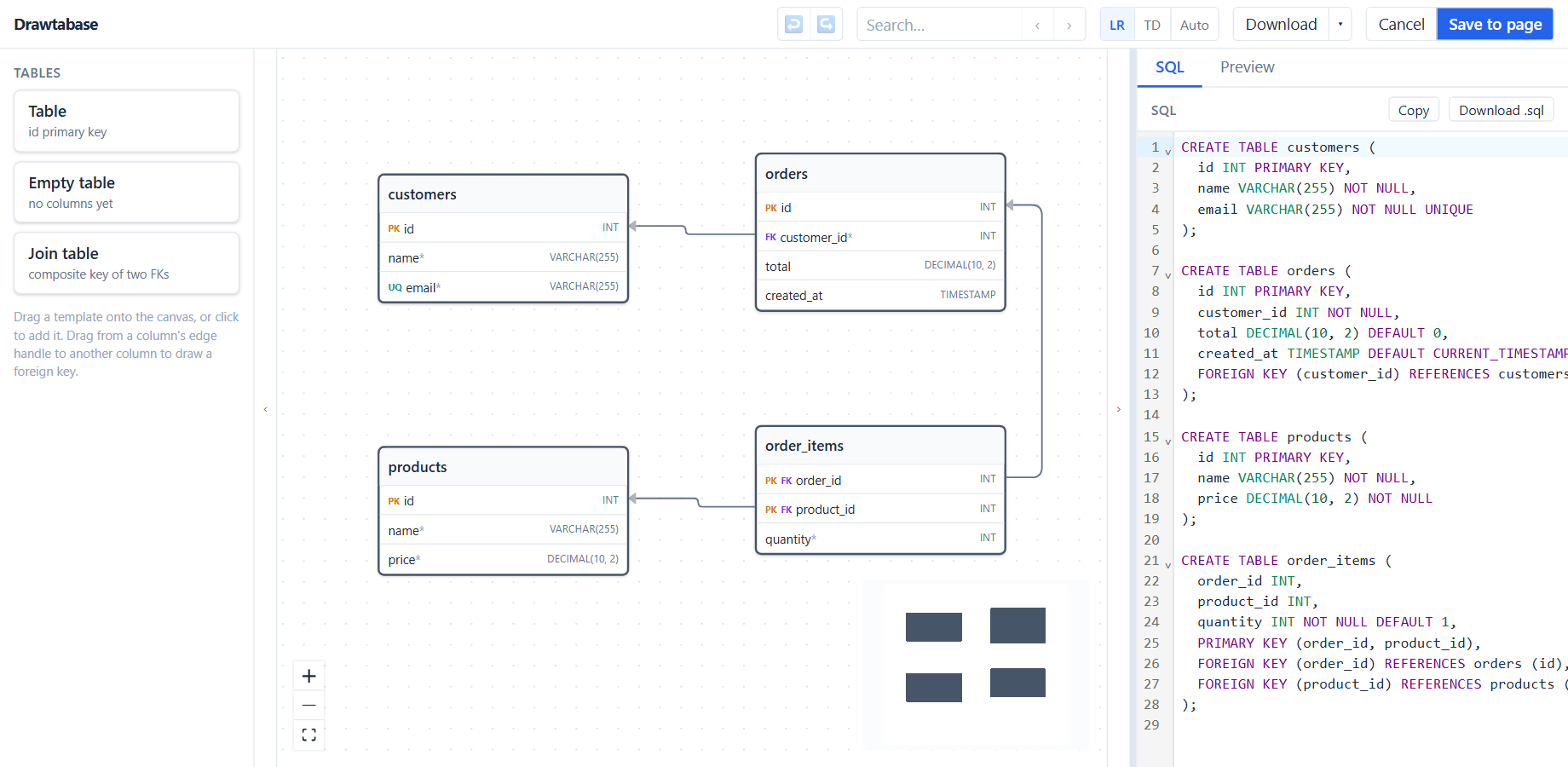 The Drawtabase editor in Confluence: a palette of table templates, four tables joined by foreign keys on a canvas, and the CREATE TABLE statements in the code panel.